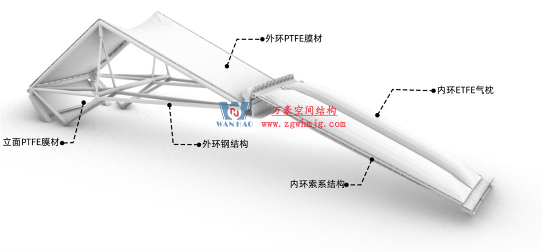 標(biāo)桿引領(lǐng)，智啟未來(lái)——萬(wàn)豪集團(tuán)營(yíng)銷、設(shè)計(jì)與技術(shù)骨干共赴無(wú)錫奧體中心，現(xiàn)場(chǎng)觀摩學(xué)習(xí)解鎖“創(chuàng)新密碼”