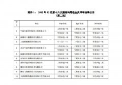 萬豪榮獲工程承包、專項(xiàng)設(shè)計(jì)雙一級資質(zhì)